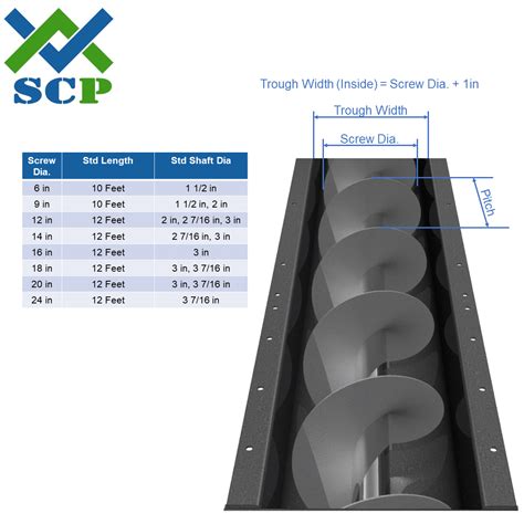 Screw Conveyor Size|screw conveyor size chart.